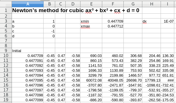 spreadsheet organisation for Newton's method for generic cubic equation