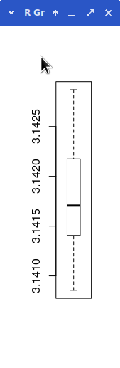 Processing monte carlo pi box plot of 10 runs showing symmetrical 
distribution