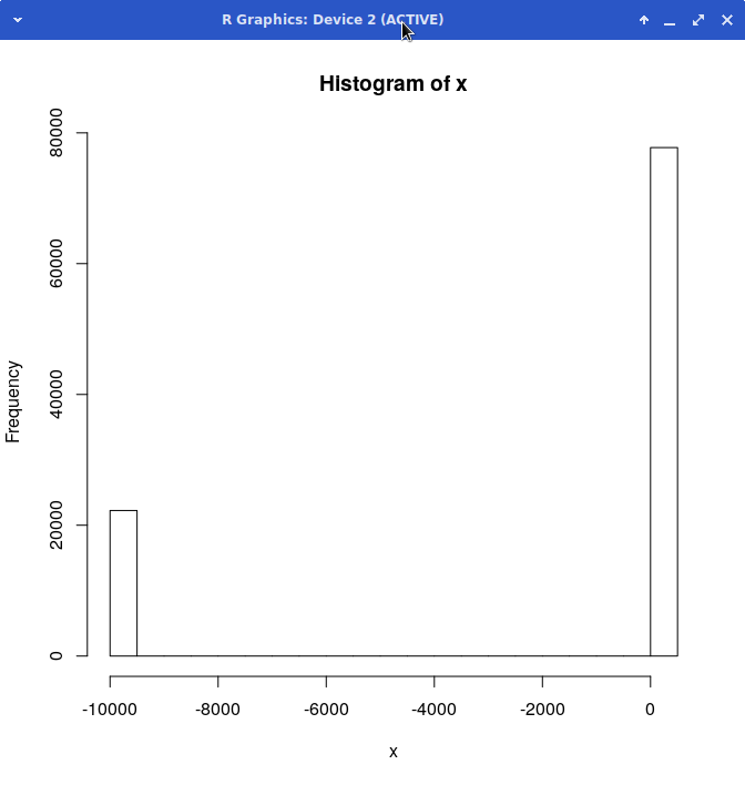 histogram of raw trader incomes showing a comically asymmetrical 
distribution